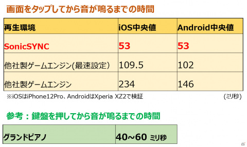低遅延で楽器のような爽快感を実現！新技術を採用した「ディズニー ミュージックパレード」新バージョンの先行体験会をレポートの画像4