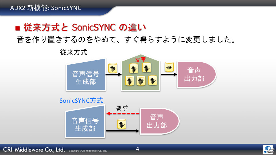 低遅延で楽器のような爽快感を実現！新技術を採用した「ディズニー ミュージックパレード」新バージョンの先行体験会をレポートの画像5