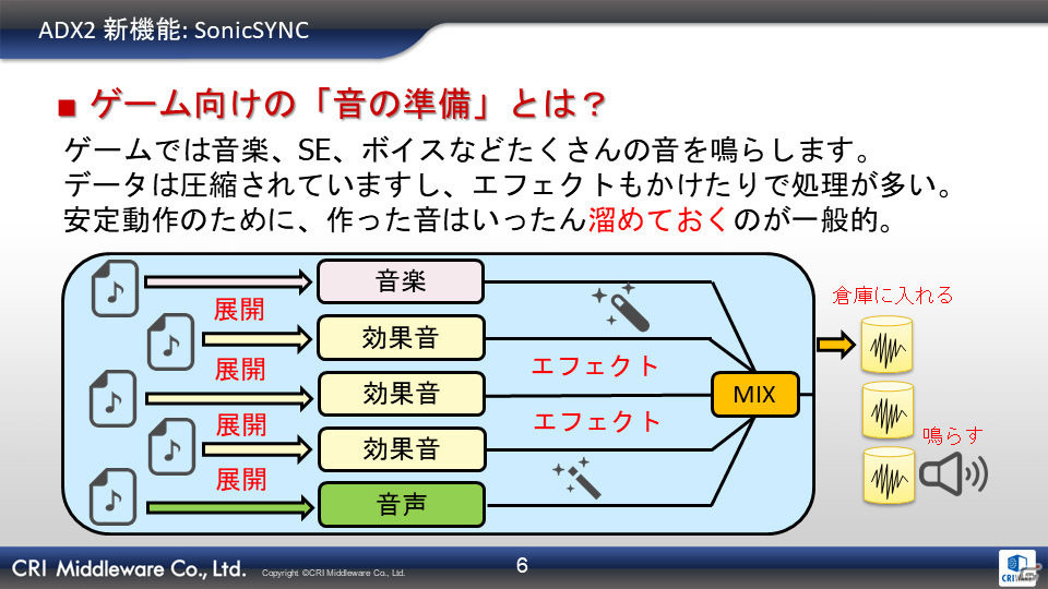 低遅延で楽器のような爽快感を実現！新技術を採用した「ディズニー ミュージックパレード」新バージョンの先行体験会をレポートの画像6