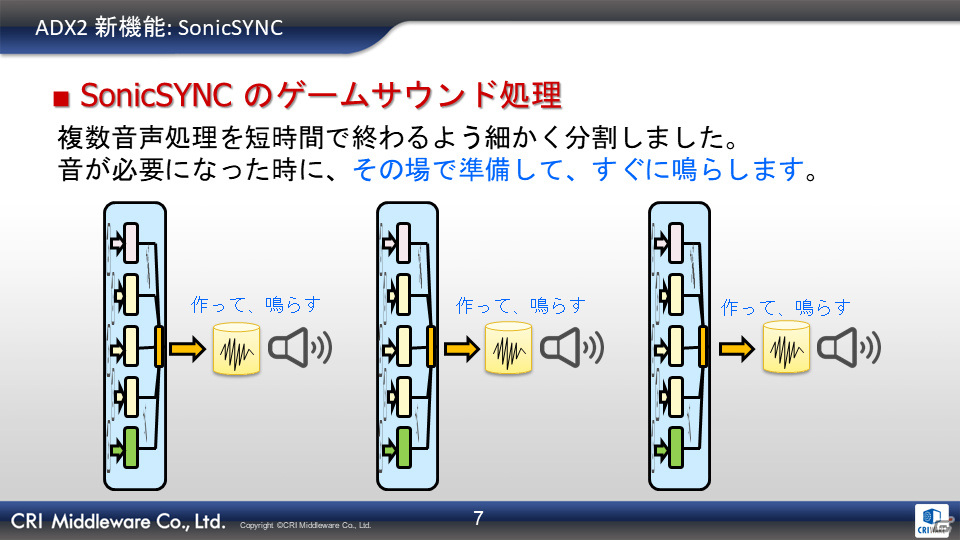 低遅延で楽器のような爽快感を実現！新技術を採用した「ディズニー ミュージックパレード」新バージョンの先行体験会をレポートの画像7