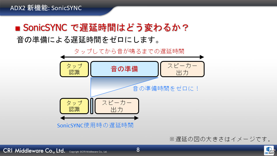 低遅延で楽器のような爽快感を実現！新技術を採用した「ディズニー ミュージックパレード」新バージョンの先行体験会をレポートの画像8