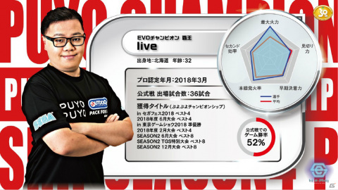 「ぷよぷよeスポーツ」プロ選手の高度な技術をグラフで可視化！新たな「ぷよぷよ」スタッツが公開の画像3