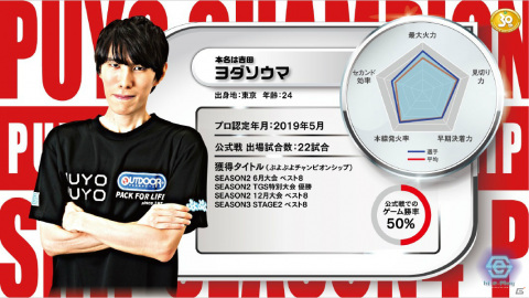 「ぷよぷよeスポーツ」プロ選手の高度な技術をグラフで可視化！新たな「ぷよぷよ」スタッツが公開の画像4