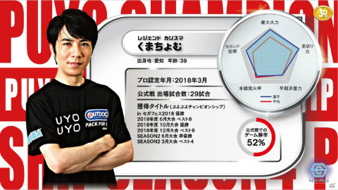 「ぷよぷよeスポーツ」プロ選手の高度な技術をグラフで可視化！新たな「ぷよぷよ」スタッツが公開の画像5