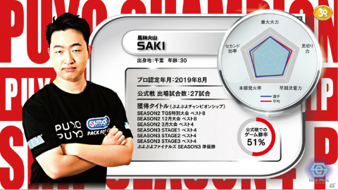 「ぷよぷよeスポーツ」プロ選手の高度な技術をグラフで可視化！新たな「ぷよぷよ」スタッツが公開の画像6