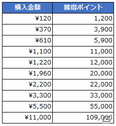 「月光彫刻師」リリース1ヶ月を記念してログインイベントや強化促進ホットタイムイベントなどが開催！の画像6