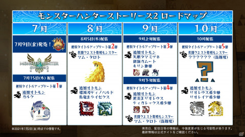 「モンスターハンターストーリーズ2 ～破滅の翼～」最新トレーラーで発売後の無料タイトルアップデート情報が公開！の画像1