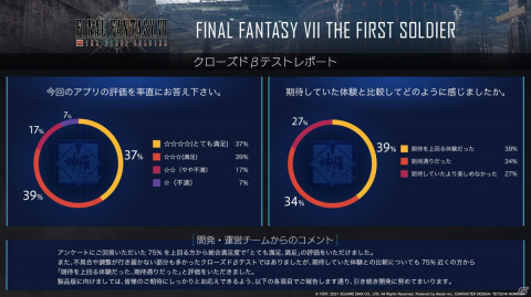 「ファイナルファンタジーVII ザ ファーストソルジャー」CBTのアンケート結果や今後の主な改修内容が公開！の画像2