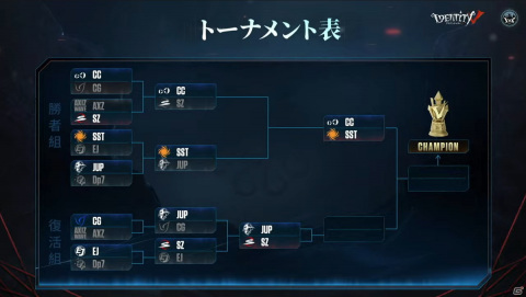 「Identity V 第五人格」の3周年記念生放送が7月10日、11日に配信！ステージプログラムやIVC決勝などを放送の画像4