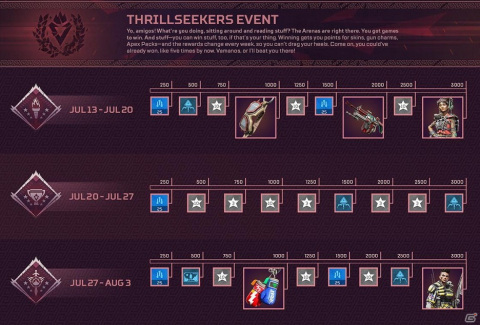 「Apex Legends」にて7月13日よりイベント「Thrillseekers Event」が開催！アリーナの新マップ追加やヴォイドウォーカーの再販もの画像6