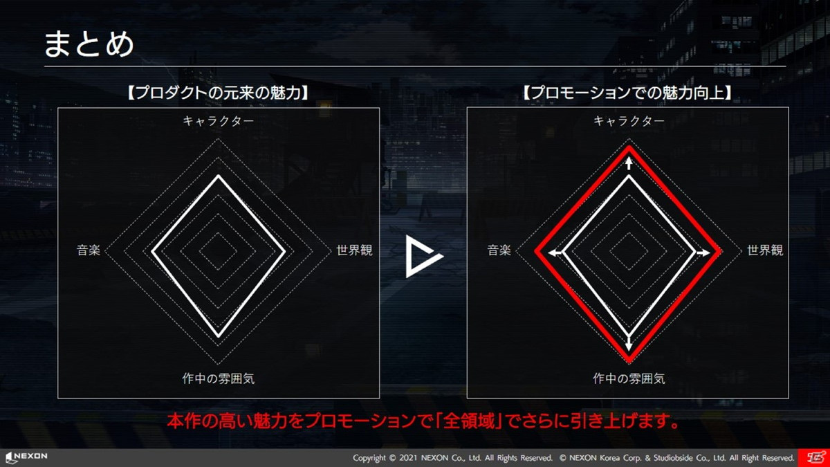 出演声優の福山潤さん、日笠陽子さんが登壇した「COUNTER: SIDE（カウンターサイド）」発表会レポートの画像41