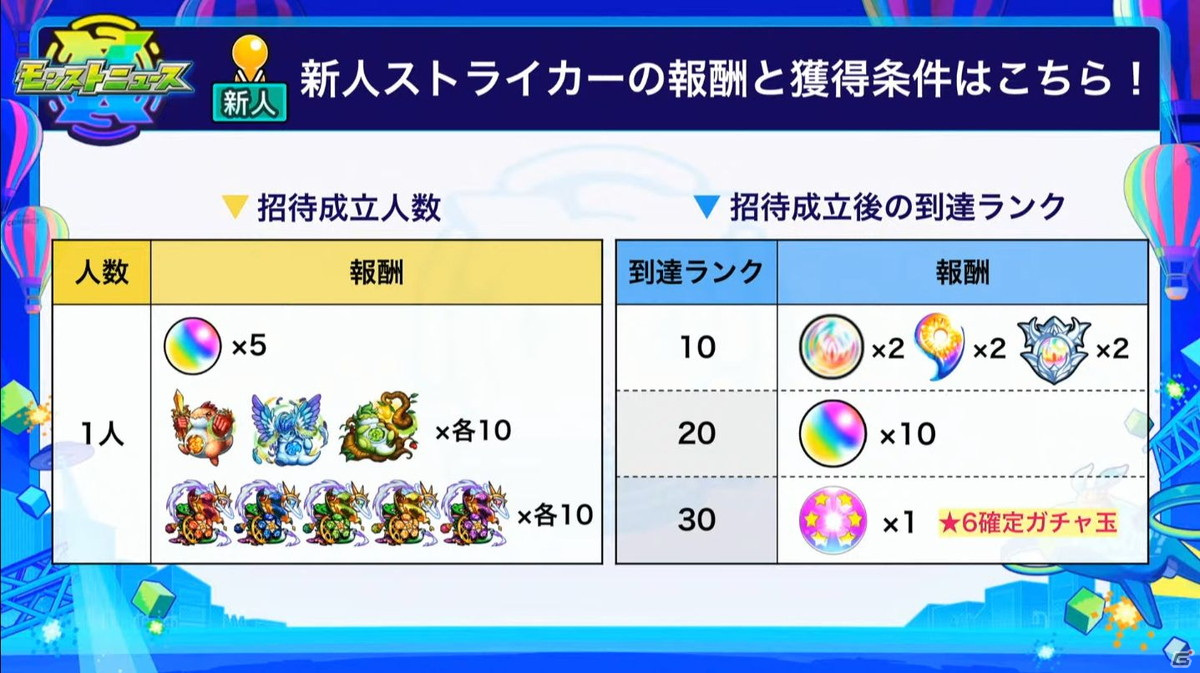 「モンスターストライク」にて「ダイの大冒険」コラボが開催決定！新天使シリーズ5体の獣神化も発表の画像6