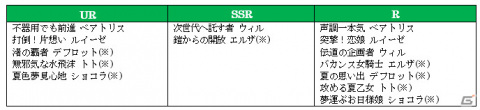 「オルタンシア・サーガ」新章「オルタンシア・サーガ リローデッド」は8月より配信！イベント「お星さまに願いを★」も実施中の画像7