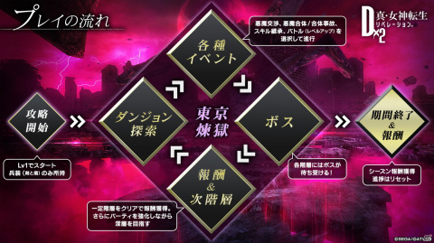 「D×2 真・女神転生リベレーション」“弱くてニューゲーム”をコンセプトとした新コンテンツ「東京煉獄」が7月20日に登場！の画像15