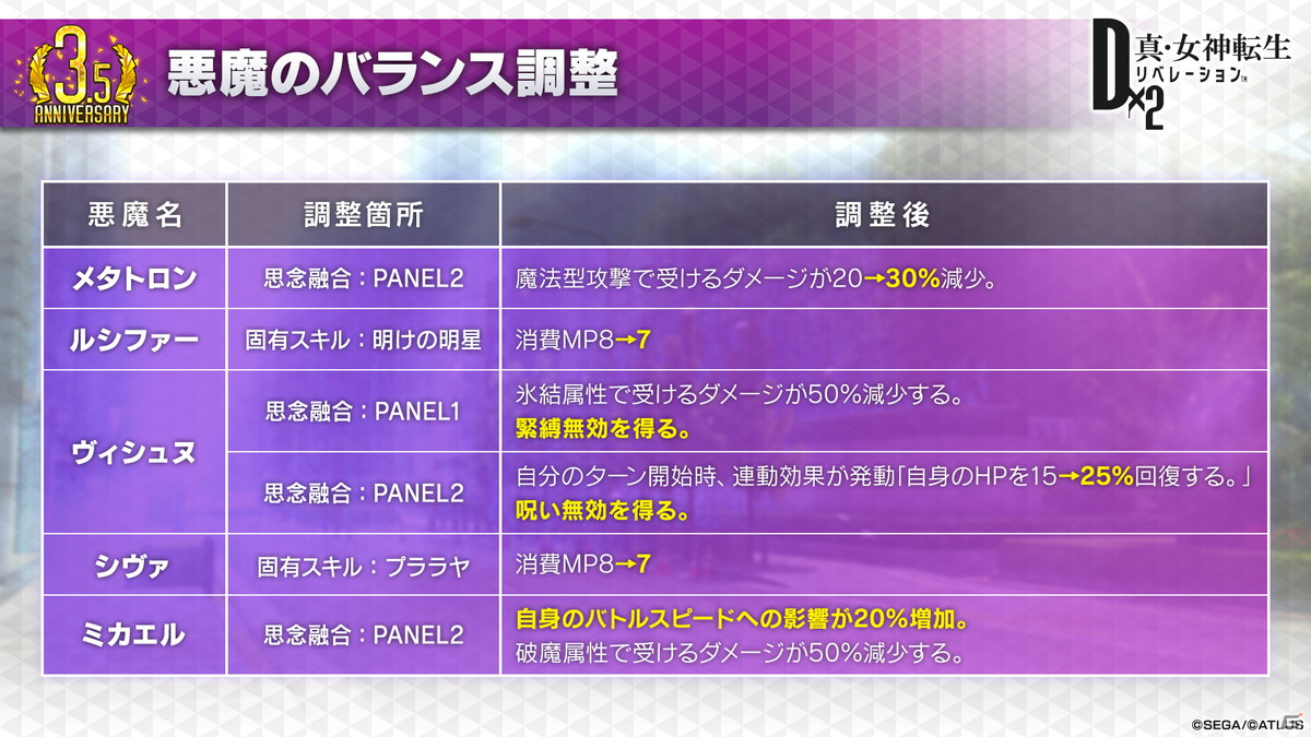 「D×2 真・女神転生リベレーション」“弱くてニューゲーム”をコンセプトとした新コンテンツ「東京煉獄」が7月20日に登場！の画像20