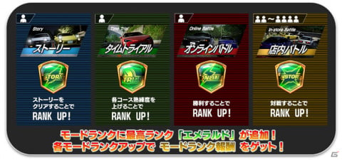 「頭文字D THE ARCADE」新規車種が14台追加！車両やコースのグラフィックもパワーアップした新バージョン「Ver.1.1」が稼働開始の画像9