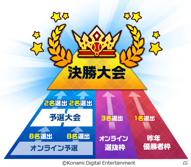 「実況パワフルプロ野球」新シナリオ「討総学園高校」が7月21日に配信！「パワチャン」2021シーズンのエントリーも開始の画像19