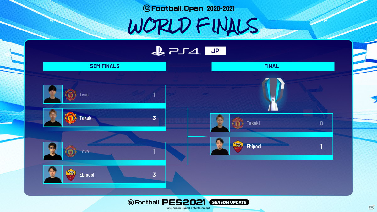 「eFootball ウイニングイレブン 2021」の公式大会「eFootball.Open」PS4（日本サーバー）部門でエビプール選手が優勝！の画像1