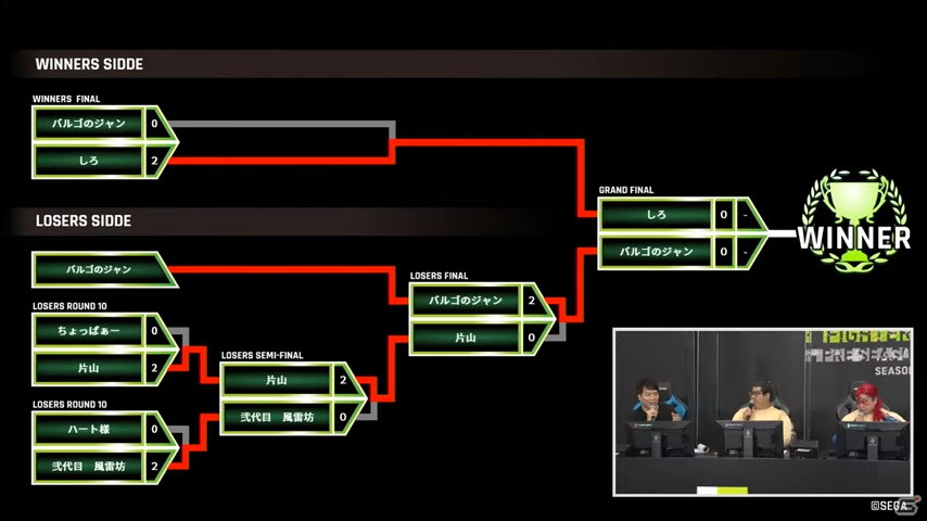 「VIRTUA FIGHTER esports PRE SEASON MATCH」の優勝者はジャッキー使いの「しろ」選手に！の画像4