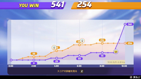 配信されたばかりの「Pokémon UNITE」率が高めです【編集部が遊んだゲーム】の画像10