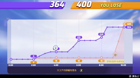 配信されたばかりの「Pokémon UNITE」率が高めです【編集部が遊んだゲーム】の画像11