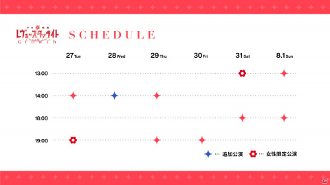 舞台「少女☆歌劇 レヴュースタァライト -The LIVE-#3 Growth」が上演開始！出演キャストより初日コメントも到着の画像5