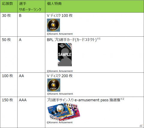 「beatmania IIDX 28 BISTROVER」をプレイしてプロ選手を応援しよう！「みんなで応援！BPLプロ選手サポーターズ2021」が実施の画像2