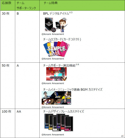 「beatmania IIDX 28 BISTROVER」をプレイしてプロ選手を応援しよう！「みんなで応援！BPLプロ選手サポーターズ2021」が実施の画像3