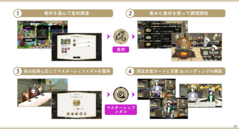 「ディズニー ツイステッドワンダーランド」イベント「NRCマスターシェフ ～豆と人生～」が実施！の画像2