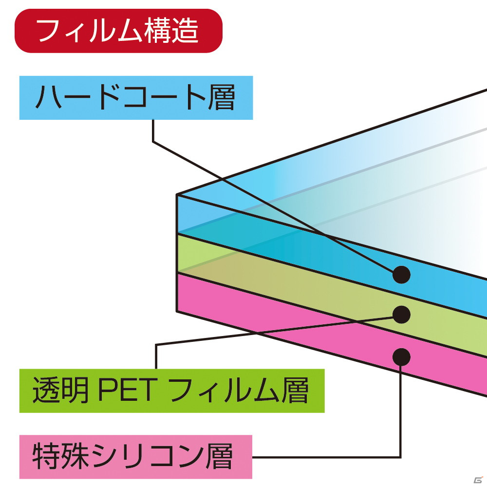 Joy-Conなどを取り付けたまま収納できるSwitchポーチと有機ELモデル用の画面フィルムが登場！の画像9