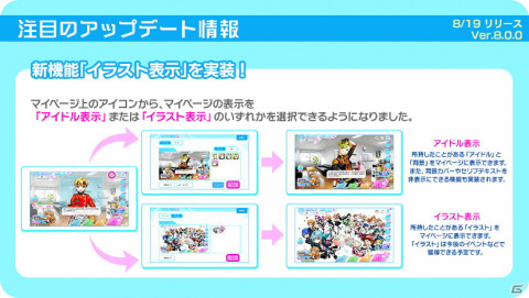 「Tokyo 7th シスターズ」7.5周年の大型アップデート実施！新人支配人限定の777枚ガチャもの画像3