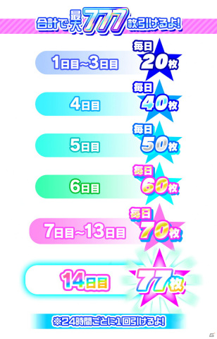 「Tokyo 7th シスターズ」7.5周年の大型アップデート実施！新人支配人限定の777枚ガチャもの画像9