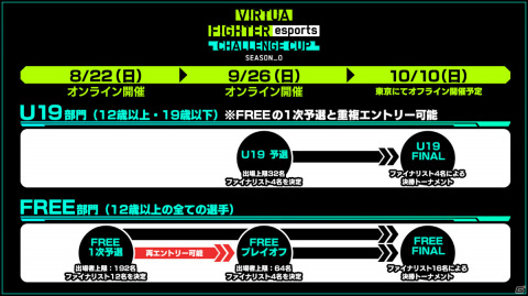 「Virtua Fighter esports CHALLENGE CUP SEASON_0 FREE 1 次予選」ファイナリスト12名が決定！の画像3