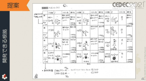 1万箱以上に及ぶ段ボールの山には、お宝がどっさり――「Wonder Project J」の企画書や開発資料が明かされる【CEDEC2021】の画像20