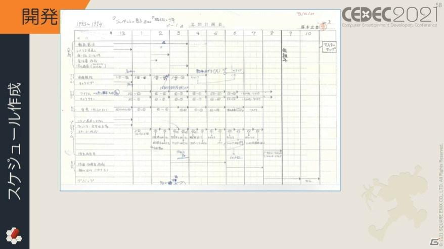 1万箱以上に及ぶ段ボールの山には、お宝がどっさり――「Wonder Project J」の企画書や開発資料が明かされる【CEDEC2021】の画像24