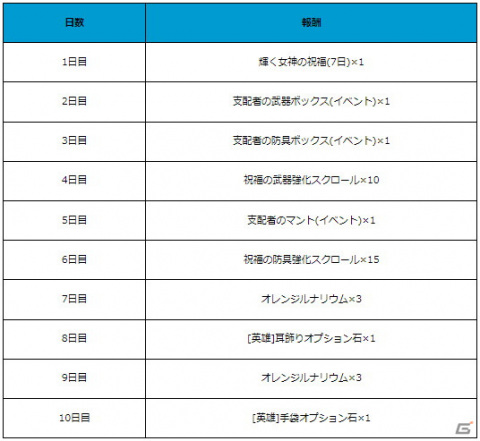 「月光彫刻師」に新レイドや高難易度のパーティダンジョンなどが実装！セーラー服や水着の新コスチュームも追加の画像11