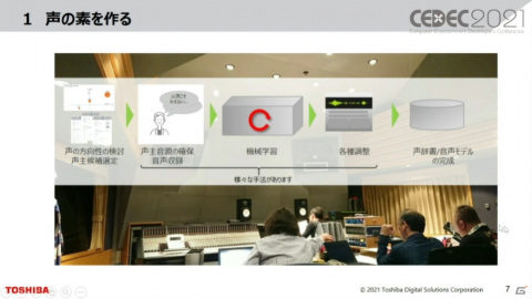 生声と合成音声とで上質な体験が出来るような時代に――ゲームに求められるキャラクターの音声合成技術とは【CEDEC2021】の画像1