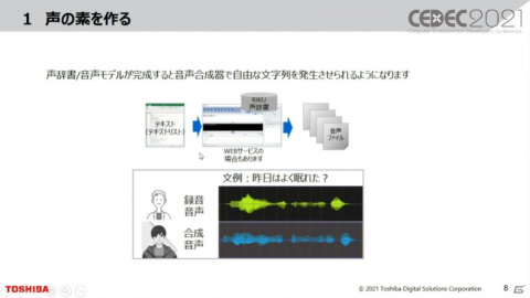 生声と合成音声とで上質な体験が出来るような時代に――ゲームに求められるキャラクターの音声合成技術とは【CEDEC2021】の画像10