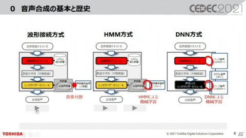 生声と合成音声とで上質な体験が出来るような時代に――ゲームに求められるキャラクターの音声合成技術とは【CEDEC2021】の画像3