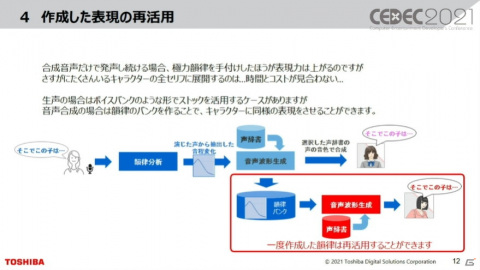 生声と合成音声とで上質な体験が出来るような時代に――ゲームに求められるキャラクターの音声合成技術とは【CEDEC2021】の画像7