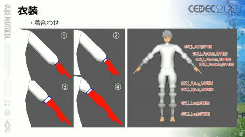 ホクロの位置は古今東西のアニメキャラを参考に――「BLUE PROTOCOL」こだわりのキャラクリ制作を紹介【CEDEC2021】の画像10