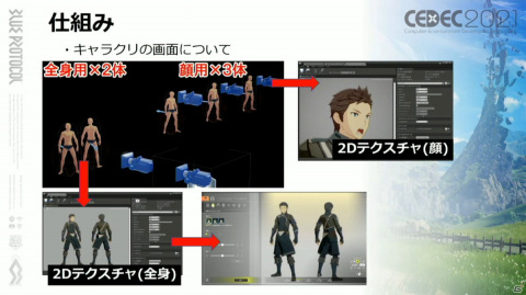 ホクロの位置は古今東西のアニメキャラを参考に――「BLUE PROTOCOL」こだわりのキャラクリ制作を紹介【CEDEC2021】の画像3