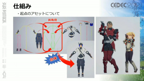 ホクロの位置は古今東西のアニメキャラを参考に――「BLUE PROTOCOL」こだわりのキャラクリ制作を紹介【CEDEC2021】の画像5