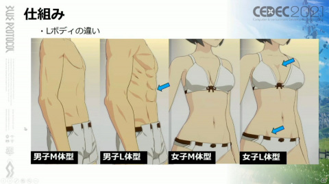 ホクロの位置は古今東西のアニメキャラを参考に――「BLUE PROTOCOL」こだわりのキャラクリ制作を紹介【CEDEC2021】の画像8