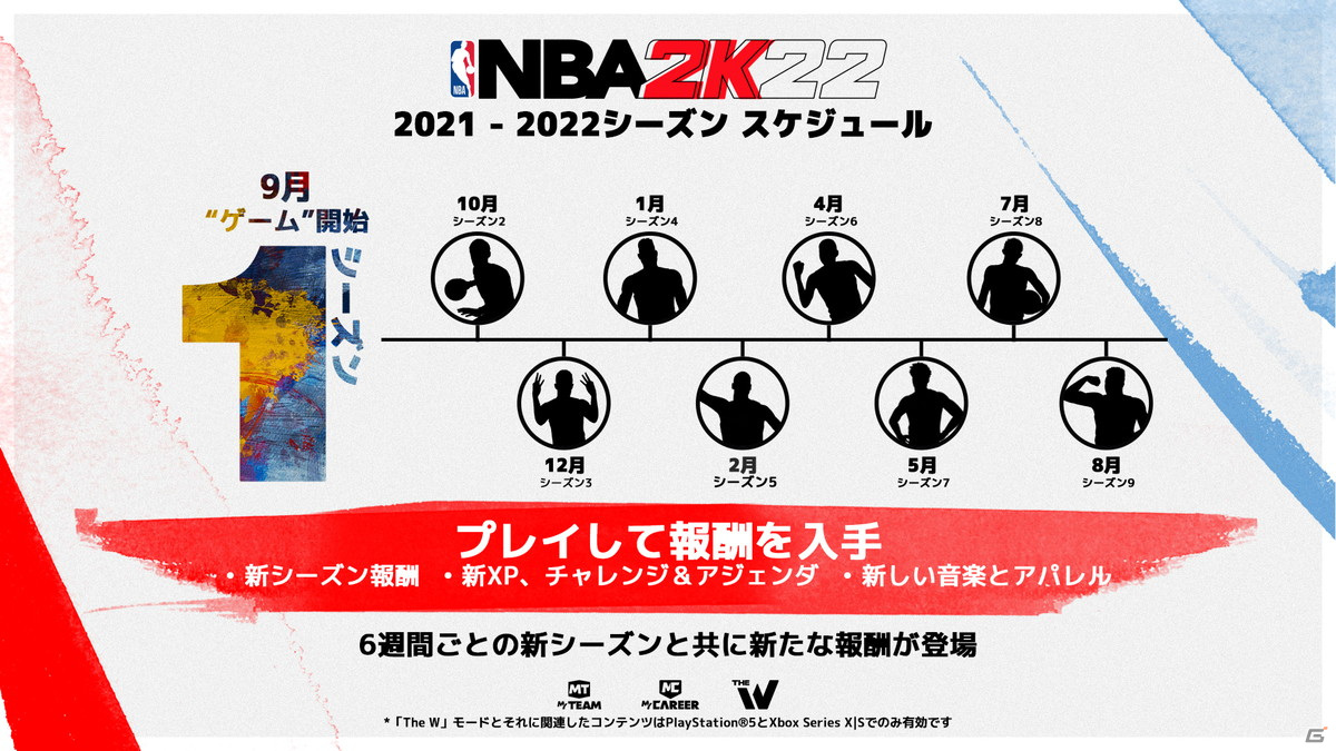 「NBA 2K22」“シーズン”の詳細が公開！シリーズ史上初めて複数のゲームモードでシーズンが利用可能にの画像2