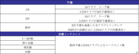 「サカつくRTW」スペイン強豪クラブのポゼッション戦術を得意とする新★5選手が登場！「グッドチョイスSCOUT」が開催の画像16