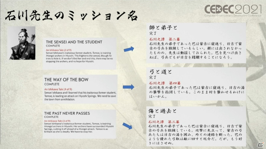 「Ghost of Tsushima」の和訳は“エモ”の塊だった――時代考証からプレイ性まで考えられた驚きのローカライズ術【CEDEC2021】の画像18