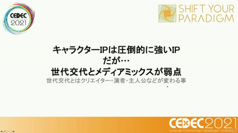 ストーリーからキャラクター、そして世界観へ――ニューノーマル時代におけるメディアミックスとは？【CEDEC2021】の画像20