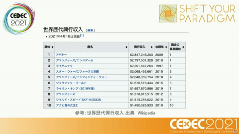 ストーリーからキャラクター、そして世界観へ――ニューノーマル時代におけるメディアミックスとは？【CEDEC2021】の画像22