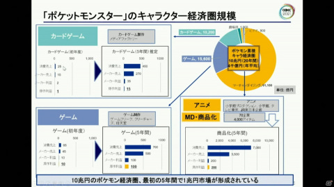 ストーリーからキャラクター、そして世界観へ――ニューノーマル時代におけるメディアミックスとは？【CEDEC2021】の画像3